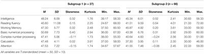 Two Dyscalculia Subtypes With Similar, Low Comorbidity Profiles: A Mixture Model Analysis